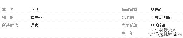 林氏家谱大全！权威发布！林家人必看