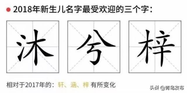 “浩然”“梓轩”满大街？青岛爸妈为啥取这些名字