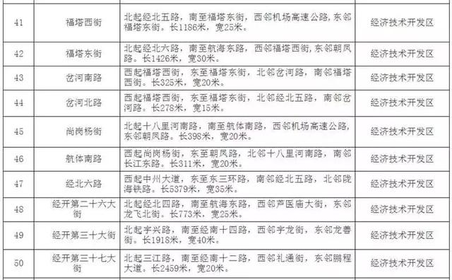 须右路、汴锦路、星晨路·····郑州80条道路这样起名中不中？