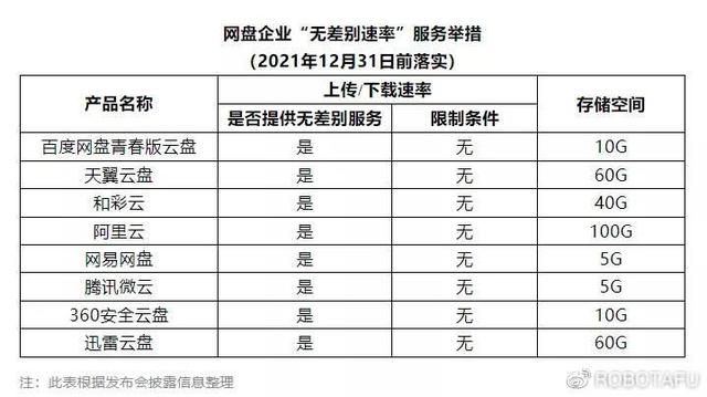 亏掉底裤的百度，不渡“穷鬼”