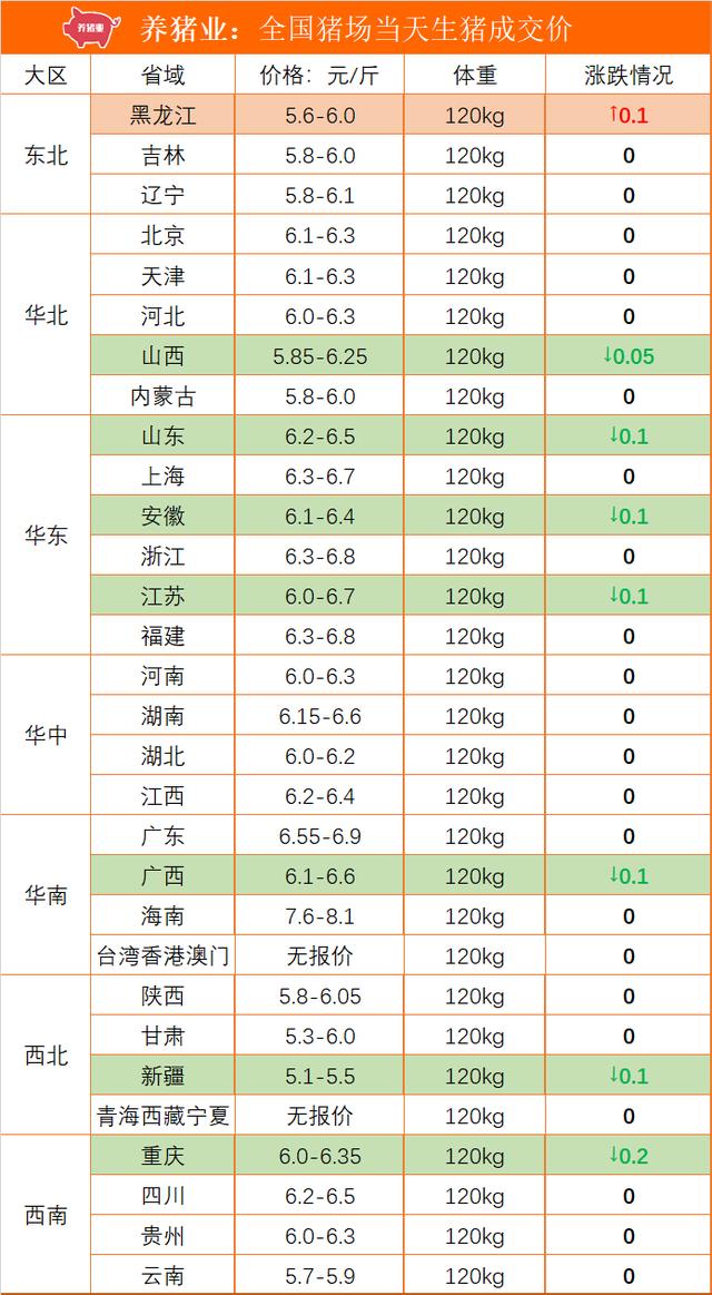 2月23日全国最新生猪报价，东北有涨，开工开学能否带动更多反弹