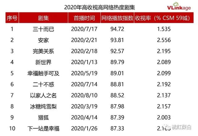 从《甄嬛传》走出的女人们，谁是一姐谁是吊车尾？