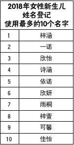 同厂俩“王伟”同事按工号叫名字 潍坊人爆款名字出炉