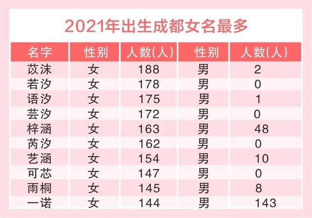 姓“虎”读“猫”，成都“虎”姓人在这些区……