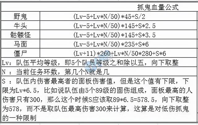 梦幻西游玄学你不信不行 钱多必死 封妖宝宝暴击 总有一个适合你