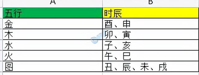 梦幻西游玄学你不信不行 钱多必死 封妖宝宝暴击 总有一个适合你