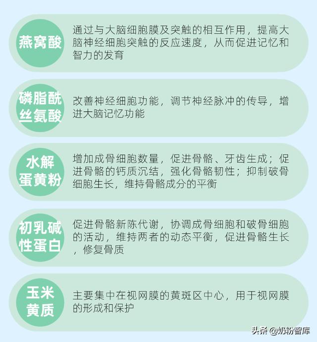 孩子3岁以后究竟喝什么奶？40款热门儿童奶粉营养分析