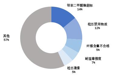 消费曝光台年度报告母婴篇：迪士尼、诺必行上黑榜次数排前二