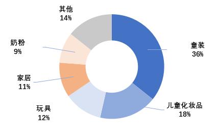 消费曝光台年度报告母婴篇：迪士尼、诺必行上黑榜次数排前二