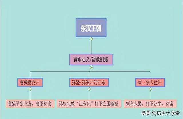 曹操居《魏书》第一，为何刘备孙权却在《蜀书》《吴书》屈居第二