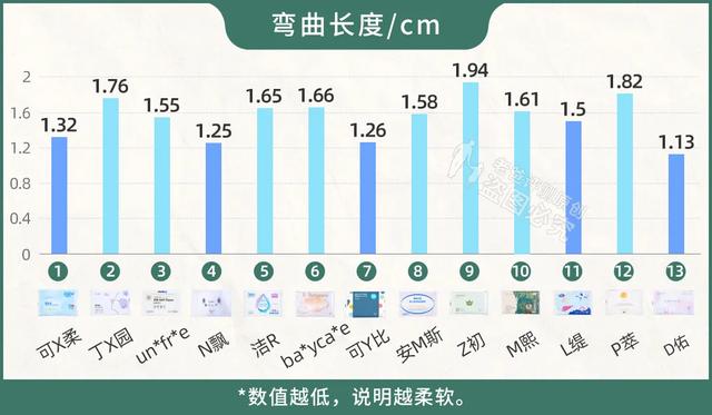 13款鼻炎患者、小宝宝爱用纸巾实测，谁买谁后悔