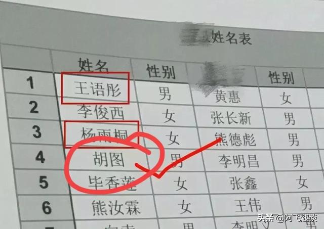 这名字个个让人过目难忘，不得不佩服家长的脑洞，实在太有创意了