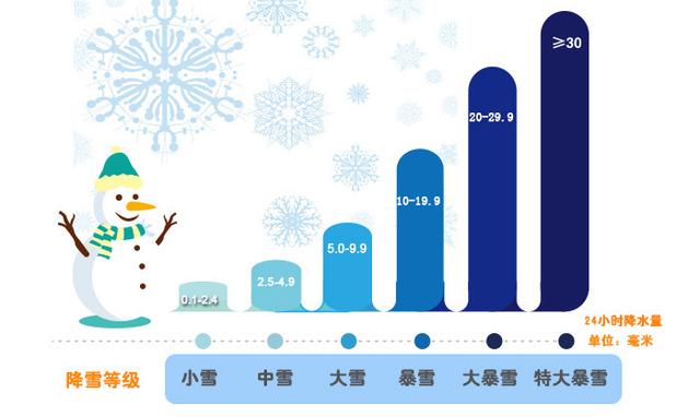 北京1毫米降雪何以刷爆朋友圈？