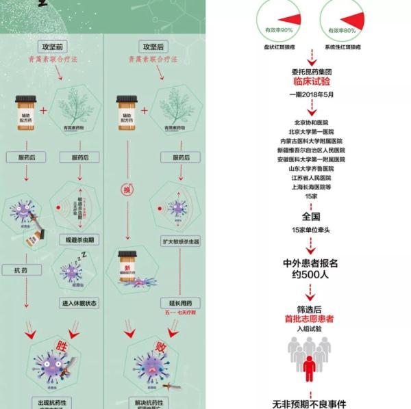 89岁屠呦呦，再次震惊世界！她的事迹值得学习