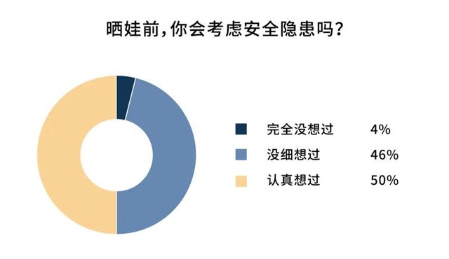 在朋友圈晒娃照片，我被勒索了170万