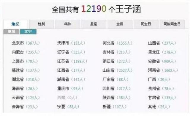 盘点18年重名最多的名字，你家孩子中了吗？（准宝妈为了宝宝收）