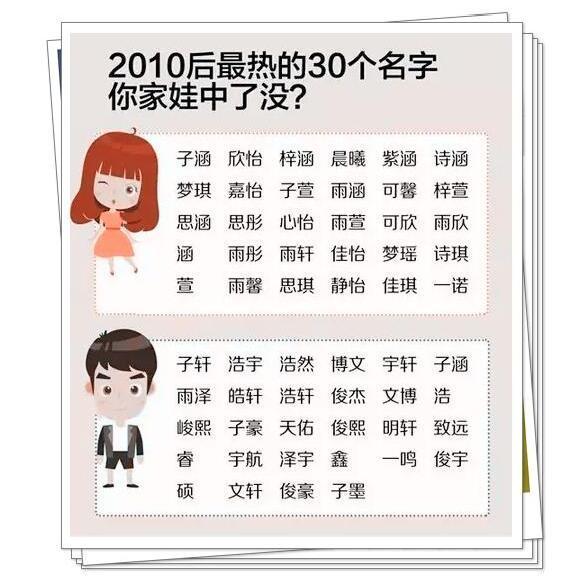 盘点18年重名最多的名字，你家孩子中了吗？（准宝妈为了宝宝收）