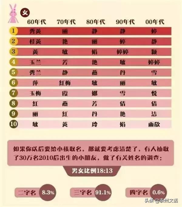 中国重名20强榜单：一眼望去都是熟人