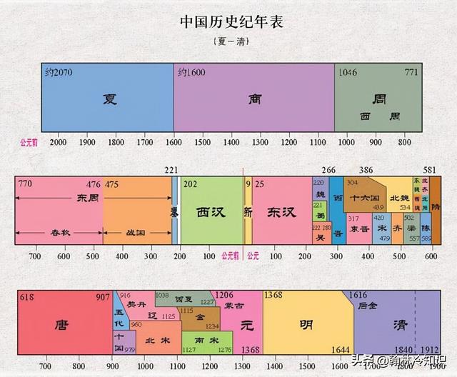 一文读懂 | 我国各个朝代的名字都是怎么来的？