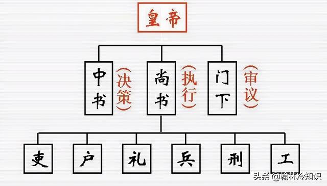 一文读懂 | 我国各个朝代的名字都是怎么来的？