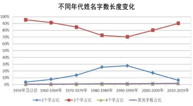 小学生名字有多敷衍？从“匡扶正义”到“王者荣耀”，老师：疲惫