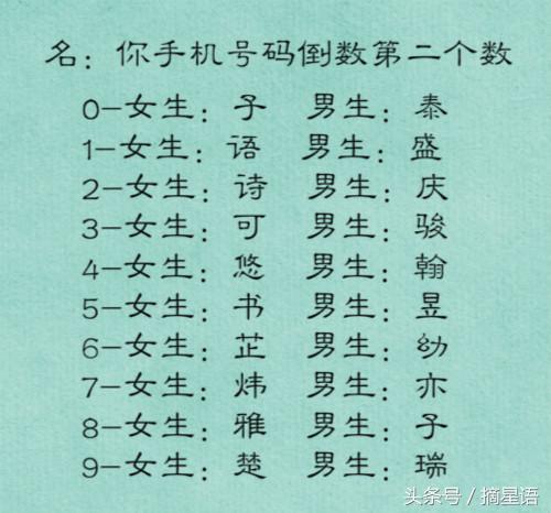 十二星座专属古风名字，我叫纪悠宁你叫什么?