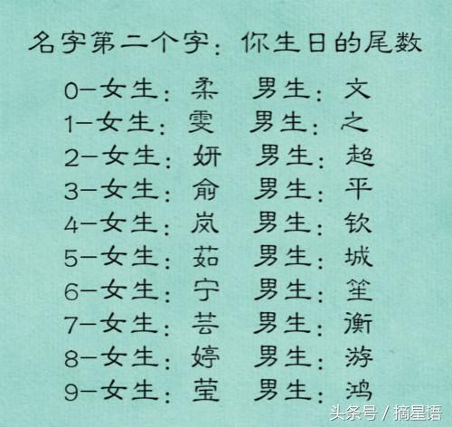 十二星座专属古风名字，我叫纪悠宁你叫什么?