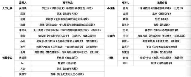 首份“思南书单”发布：“共识”与“偏见”并存