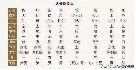 如何从零开始系统学《周易》？