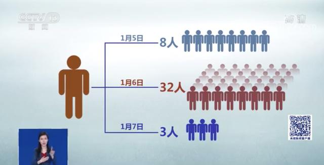 西安疫情最新！出生仅4天宝宝确诊，有1人传43人，国家卫健委回应孕妇流产事件