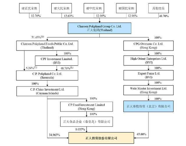 泰国首富家族要来A股养猪！去年赚75亿，拼得过A股猪企吗？