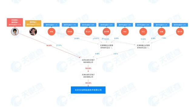 破产后，她不离不弃，陪首富之孙东山再起