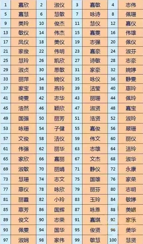 取名字都取得这么有趣，不用想，肯定是广东人