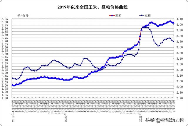 农业农村部突然公布！没想到，7月养猪要“变天”？