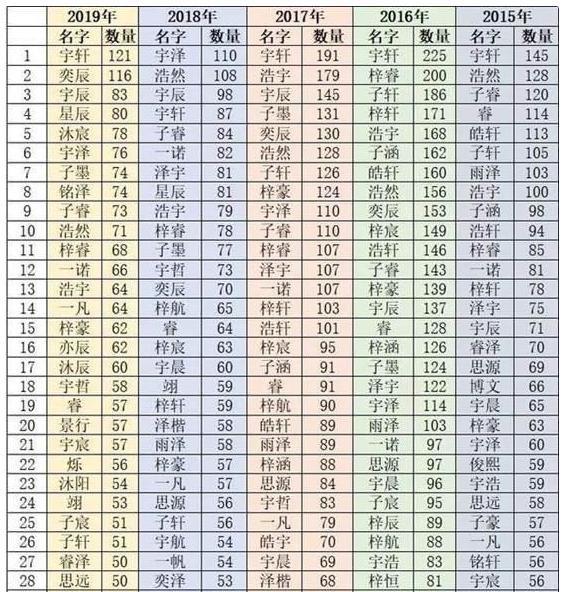 绞尽脑汁却依然重名？这些随意起的名字，比精心设计的还好听