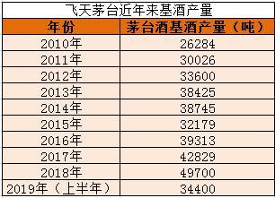 炒茅台也套人 单日大跌5% 罕见醉倒！一周降价550 白酒泡沫要破灭？