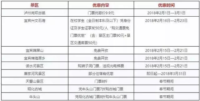 属狗的你！过年去这些景点统统不要钱！还有半价、各种优惠！