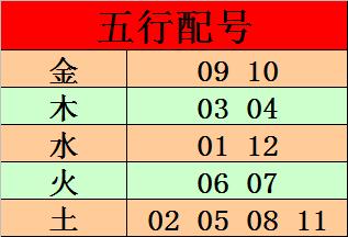 水镜先生大乐透第20019054期后区生肖五行配 连续准