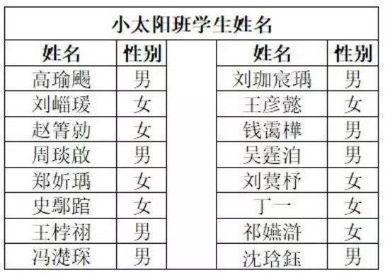 幼儿园花名册，16个名15个不会念，老师：点名靠查字典，我太难了