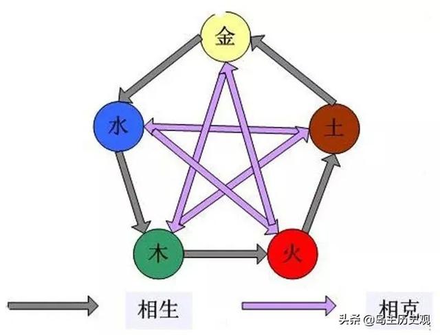 明朝皇帝名字中的“五行相生”：朱元璋的智慧，被严重低估