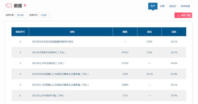 5连跌后4连涨，猪价“一马平川”，猪肉30元要重返舞台？预测来了