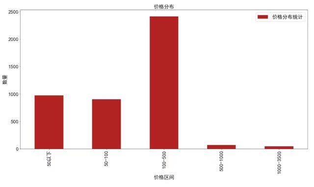 今年的月饼界开出了什么“花”？