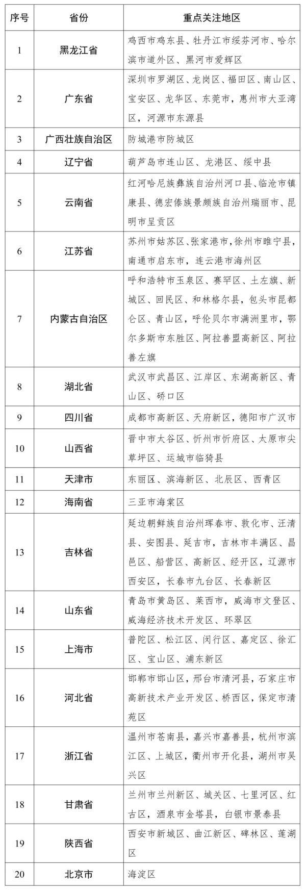 辽宁本土新增1+2！沈阳再发寻人通告！医大一院最新通知！东港一密接隐瞒行程被拘