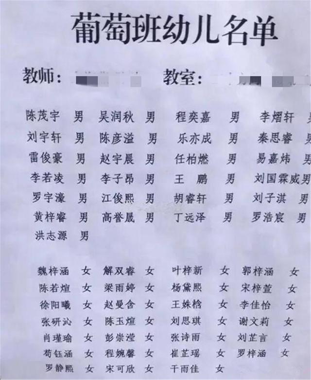 幼儿园“名单”走红，网友调侃：重名率高的名字都在这张名单里了