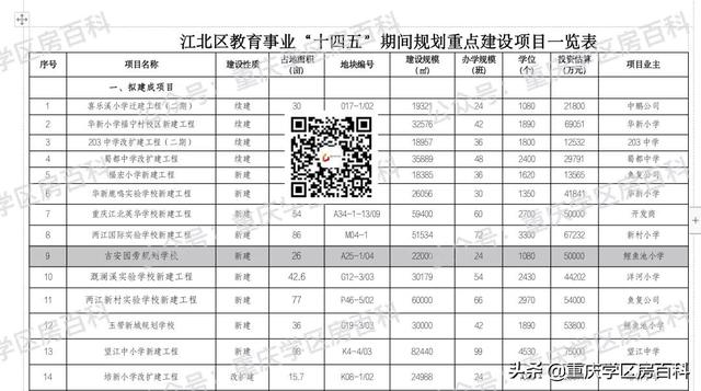 重磅！鲁能巴蜀中学“收编”诚善中学？