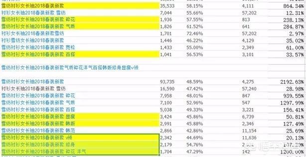 淘宝宝贝标题怎么组合？