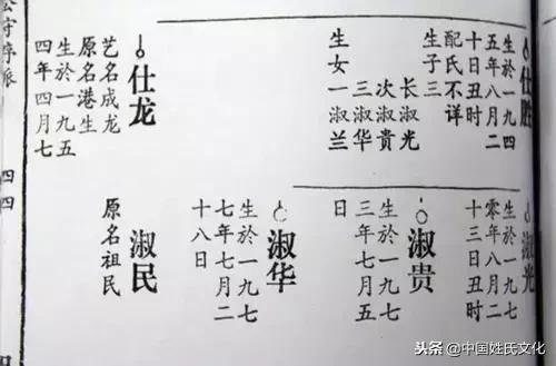 字辈是如何产生？字辈谱又有什么特点？