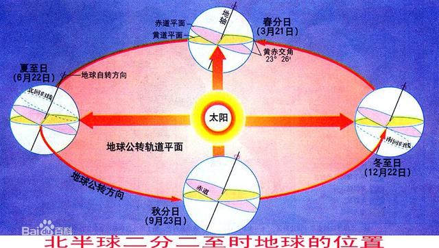 今年农历“闰六月”共有59天，夏天的天热是否会延长？