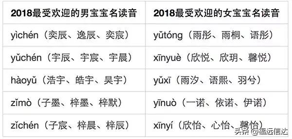 最新“爆款”名字出炉！广东人应该怎么给孩子取名字，教科书来了