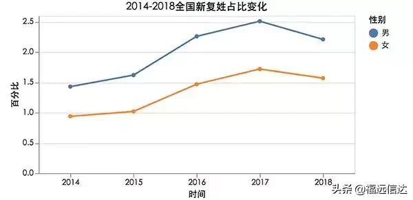 最新“爆款”名字出炉！广东人应该怎么给孩子取名字，教科书来了